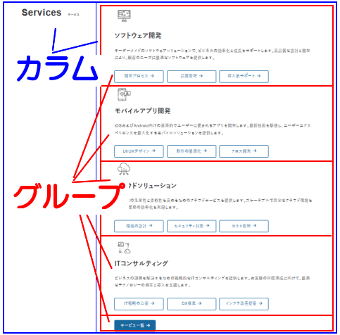 サービスエリアの構造