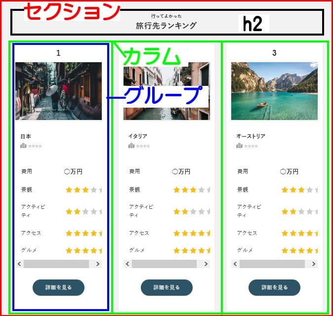 行ってよかった旅行先ランキング