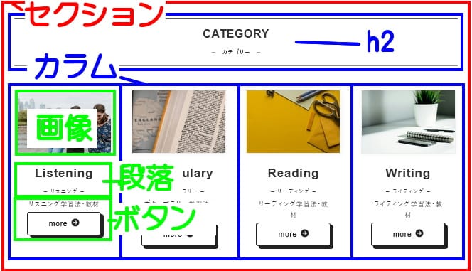 カテゴリーエリアの構造
