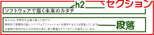 キャッチコピーエリアの構造