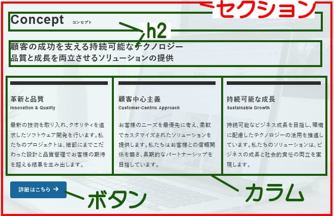 コンセプトエリアの構造