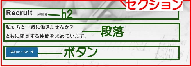 採用情報エリアの構造